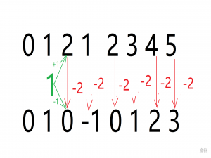 动态规划之数列