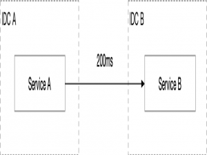【动手实验】TCP传输延迟分析与性能优化