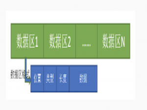 华为OD机试 2025 B卷 - 模拟数据序列化传输 (C++ & Python & JAVA & JS & GO)_模拟华为od出题