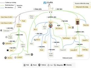 万字长文带你梳理Llama开源家族：从Llama-1到Llama-3，看这一篇就够了！_meta llama系列