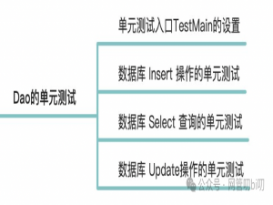 Go项目实战--数据Dao层代码的单元测试实战