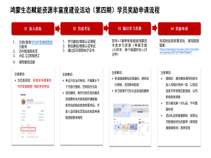 鸿蒙生态赋能资源丰富度建设活动 -童长老开班啦