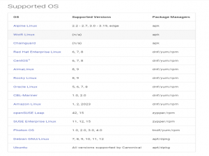 Trivy离线扫描：容器安全实践指南!