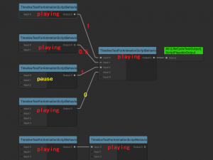 【Unity博客节选】PlayableGraph 的生命周期