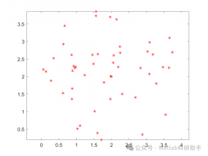 高创新！【无人机】5G辅助优化无人机附Matlab代码