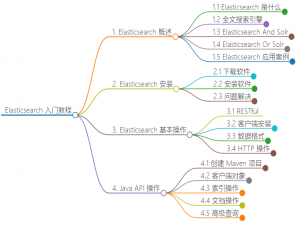 Elasticsearch 入门教程！_elasticsearch菜鸟教程