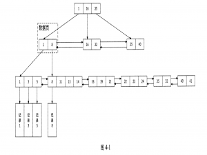 第4章唯一ID生成器——4.1 分布式唯一ID