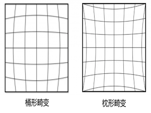 VR测量指标，转载于知乎_主光线cra<10%时 ri 衰减超50%,