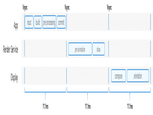 HarmonyOS：帧率和丢帧分析实践_openharmony 如何通过bytrace 查看帧率
