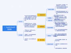 如何在FastAPI中整合GraphQL的复杂度与限流？