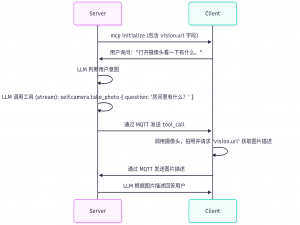 小智 AI 接入视觉能力：原理拆解+服务端实现_小智 mcp