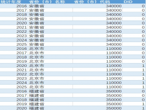 区块链电子发票试点政策DID数据（2016-2025）_区块链发票试点城市