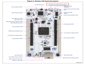 终于在MacBook m3上配置好了stm32的开发环境_mac开发stm32
