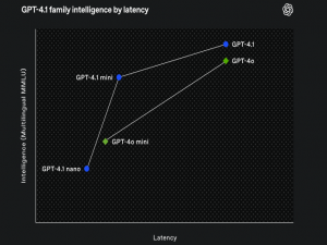 GPT-4.1 API 抢先开放！Cursor 已支持调用，开发者速来体验！_cursor gpt4.1