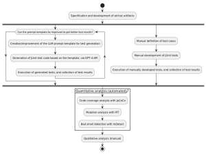使用等价类划分和边界值评估大型语言模型生成单元测试的能力_单元测试等价类