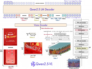 大模型开发：源码分析 Qwen 2.5-VL 视频抽帧模块（附加FFmpeg 性能对比测试）_qwen2.5vl 视频输入