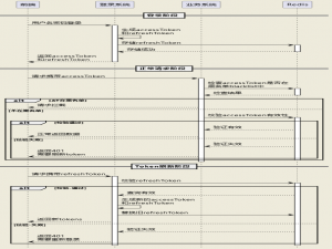 【SpringBoot】最佳实践——JWT结合Redis实现双Token无感刷新