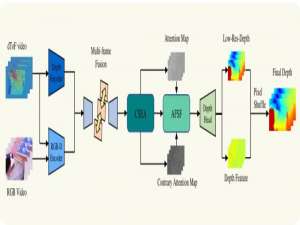 SVDC模型：手机上的深度估计革命_dynamic replica opw