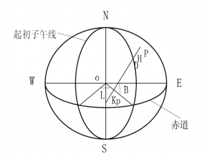 地球表面附近两点之间距离、高低角和方位角的计算方法