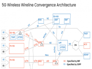 科普 | 5G支持的WWC架构是个啥(2)？