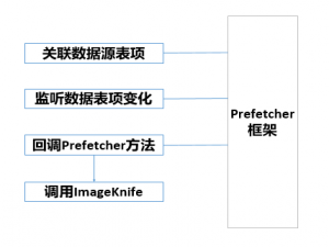 【入门到精通】鸿蒙next开发：基于ArkUI页面抛滑白块优化解决方案_imageknife性能优化