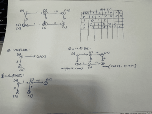 【再探图论】深入理解图论经典算法_图论的松弛