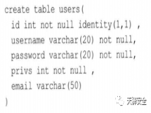 SQL 三种注入方式详解，（非常详细）零基础入门到精通，收藏这一篇就够了_sql注入