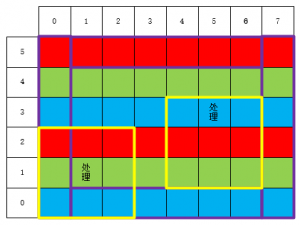闲庭信步使用图像验证平台加速FPGA的开发：第八课——图像数据的行缓存_fpga中图像数据怎么缓存一行