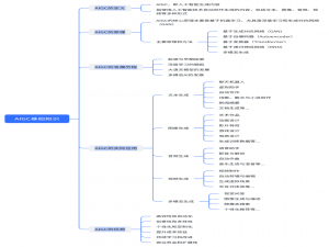 重磅！小白必看！AIGC 入门全攻略，5 分钟搞懂核心知识