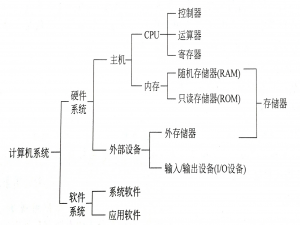 CSP-J/S考前知识点复习【计算机+基础知识+数论+数据结构+算法】考点总结_csp第一轮复习资料