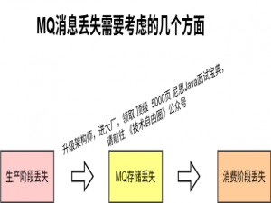 美团面试：对比分析 RocketMQ、Kafka、RabbitMQ 三大MQ常见问题？_rocketmq kafak rabit
