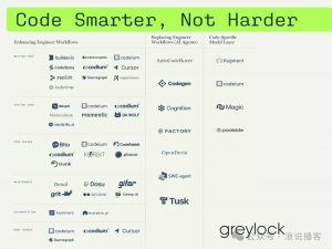 终于找到了AIGC时代连专业前端都能提效的工具