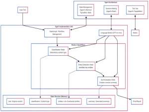 【保姆级】手把手教你用LangGraph搭建AI Agent（附详细代码），远比你想的更简单！_langgraph agent