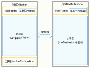21、鸿蒙HarmonyOS Next开发：组件导航(Navigation)_鸿蒙navigation