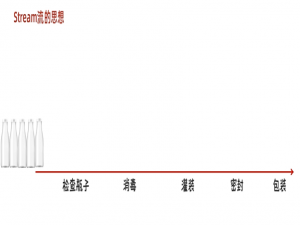 Java中的Stream流（保姆级别！！）_java stream
