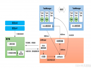 Flink 快速入门_flink教程