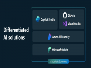 微软技术赋能：解锁开发、交互与数据潜力，共探未来创新路