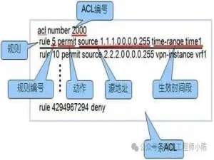 ACL三种典型写法：按源IP、按目标段、按业务端口