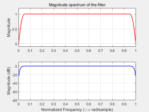 FPGA实现希尔伯特变换的全流程解析：从原理到硬件实现