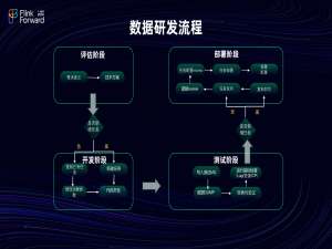 抖音基于Flink的DataOps能力实践