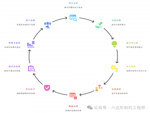 从零开始开发一个 AI Agent，需要几步？_ai agent如何开发