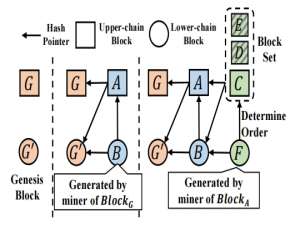 论文分享 _ Ladder：一种基于收敛的结构化图区块链_区块链的论文推荐