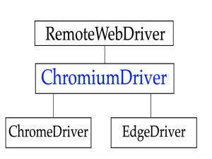 使用 Selenium 4 和 Chrome DevTools 协议实现更智能的自动化_chrome的远程调试调试selenium自动化测试