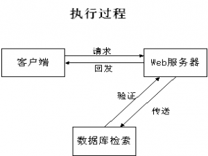 基于spring boot的纺织品企业财务管理系统(源码+论文)