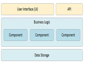 postman基础_postman工具