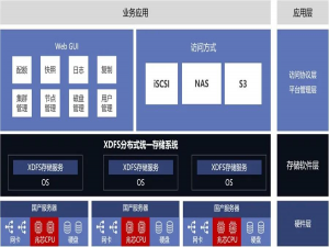兆芯&大道云行 | 破解高性能云计算数据存储瓶颈_大道云行文件fafs