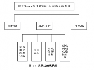 基于Spark图计算的社会网络分析系统