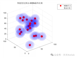 【WSN覆盖优化】基于哈里斯鹰优化算法HHO求解无线传感器节点3D覆盖优化问题附Matlab代码