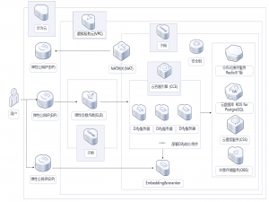 华为云Flexus+DeepSeek征文｜基于华为云Dify-LLM应用开发平台打造应急用语翻译官AI智能体小助手_华为云应急翻译官 ai 系统
