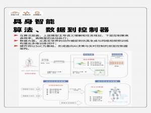 具身智能走向规模化的三大核心技术：算法、数据到控制器